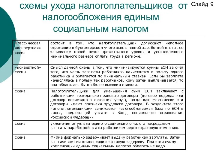 схемы ухода налогоплательщиков от налогообложения единым социальным налогом Слайд 9