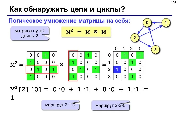 Как обнаружить цепи и циклы? M2 = M ⊗ M Логическое