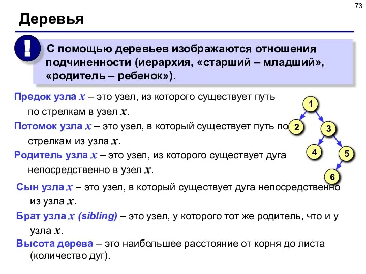 Деревья Предок узла x – это узел, из которого существует путь