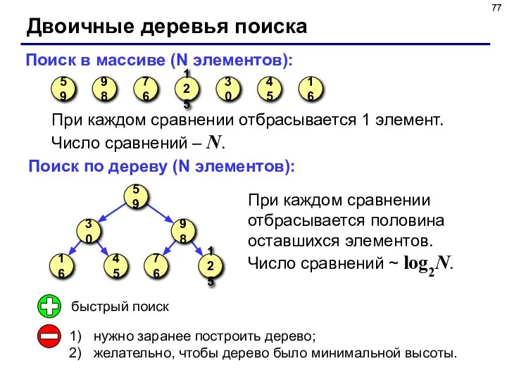 Двоичные деревья поиска Поиск в массиве (N элементов): При каждом сравнении