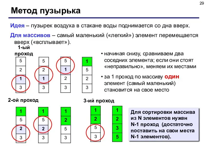 Метод пузырька Идея – пузырек воздуха в стакане воды поднимается со