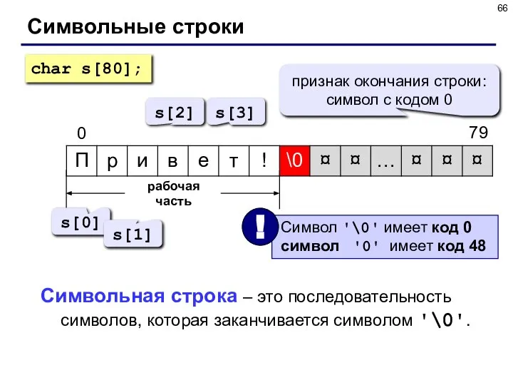 Символьные строки рабочая часть s[0] s[1] s[2] s[3] char s[80]; признак