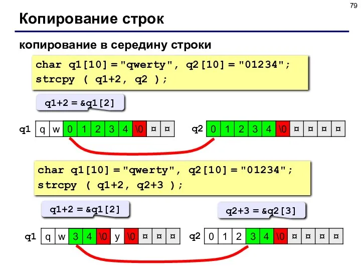 Копирование строк копирование в середину строки char q1[10] = "qwerty", q2[10]