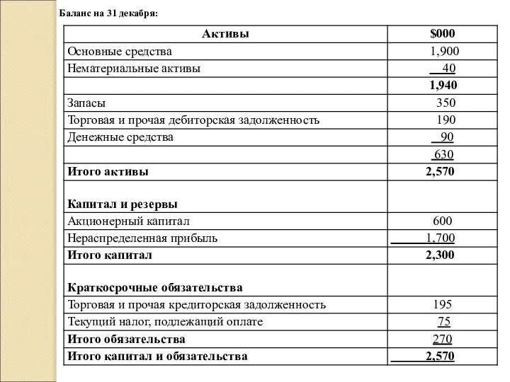 Баланс на 31 декабря: