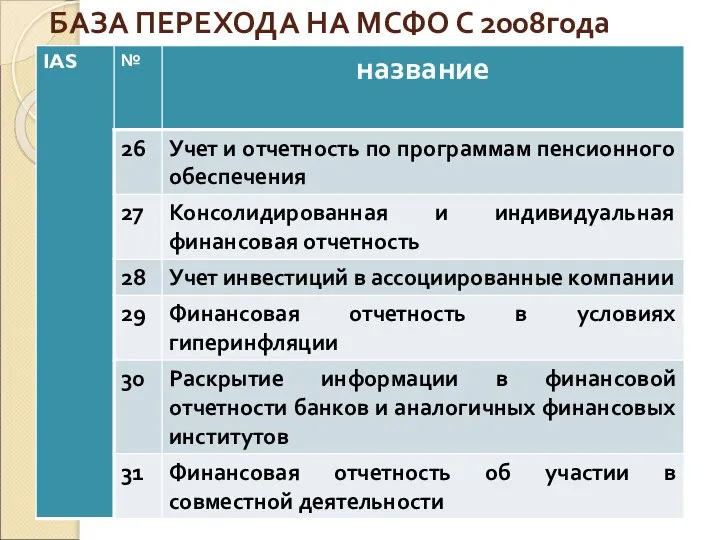 БАЗА ПЕРЕХОДА НА МСФО С 2008года