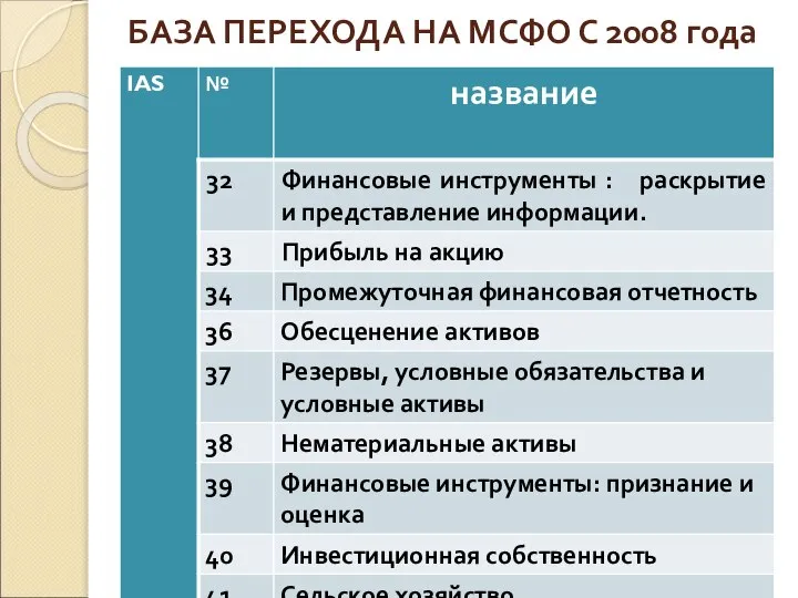 БАЗА ПЕРЕХОДА НА МСФО С 2008 года