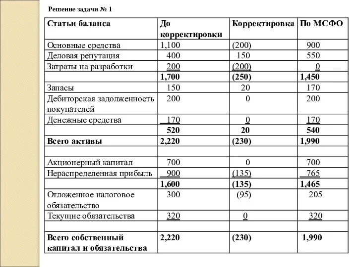 Решение задачи № 1