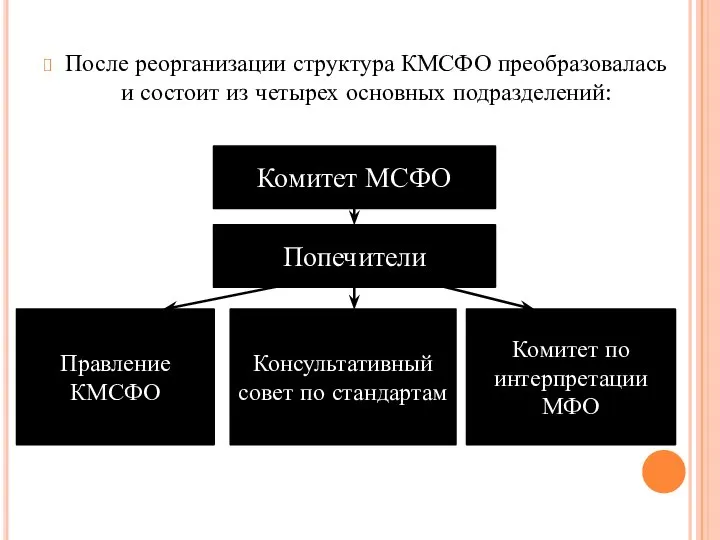 После реорганизации структура КМСФО преобразовалась и состоит из четырех основных подразделений: