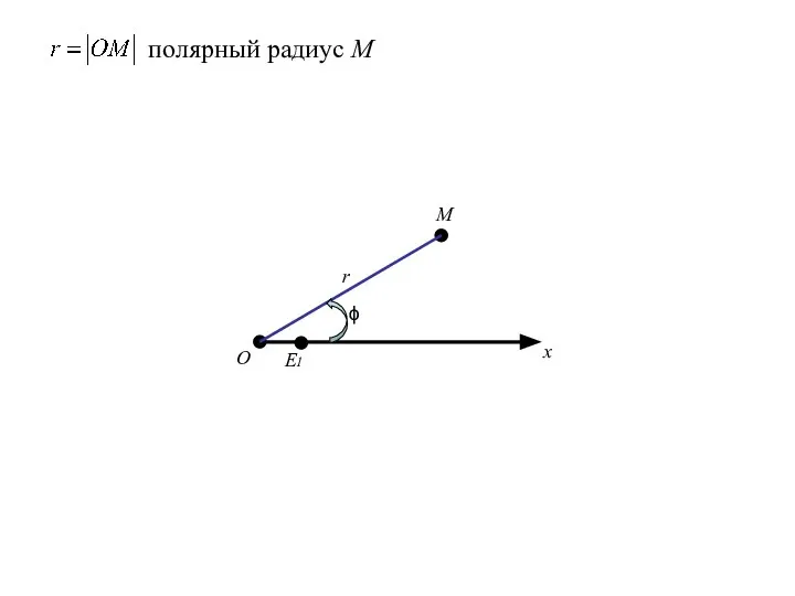 О x E1 M r полярный радиус М ϕ