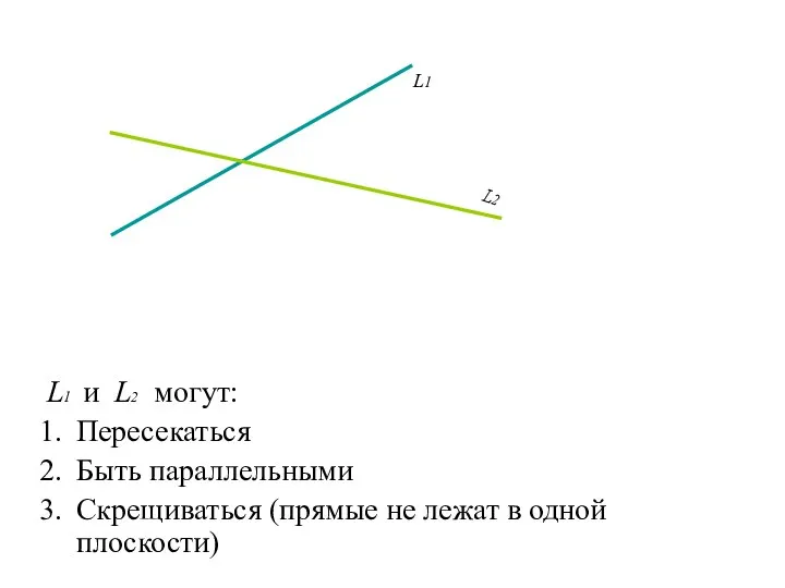 L1 и L2 могут: Пересекаться Быть параллельными Скрещиваться (прямые не лежат в одной плоскости)