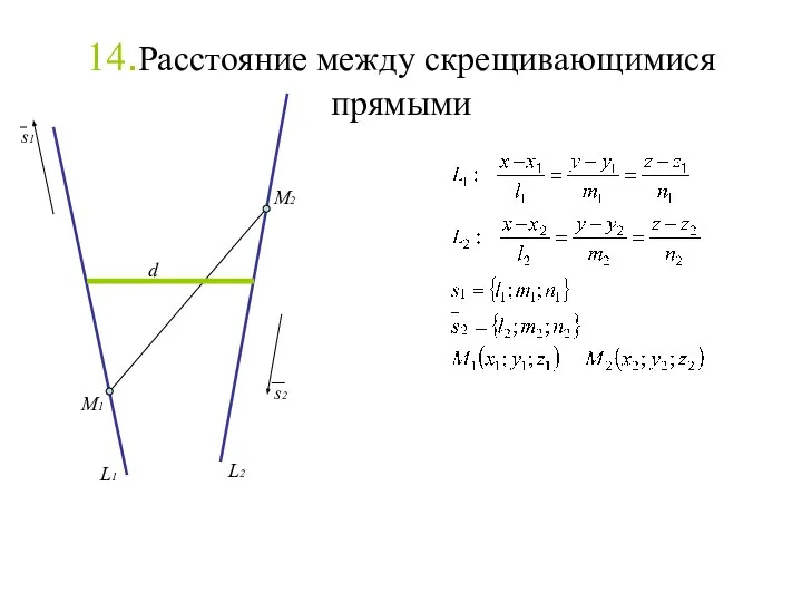 14.Расстояние между скрещивающимися прямыми M1 M2 s1 s2 d