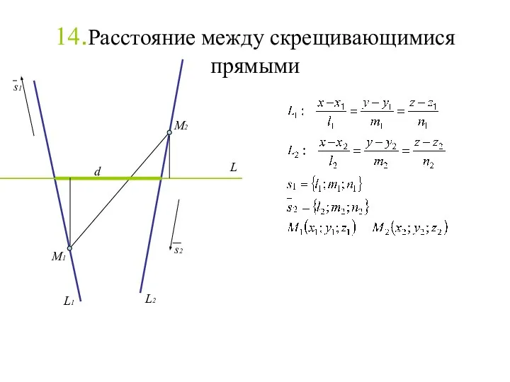 14.Расстояние между скрещивающимися прямыми M1 M2 s1 s2 d L