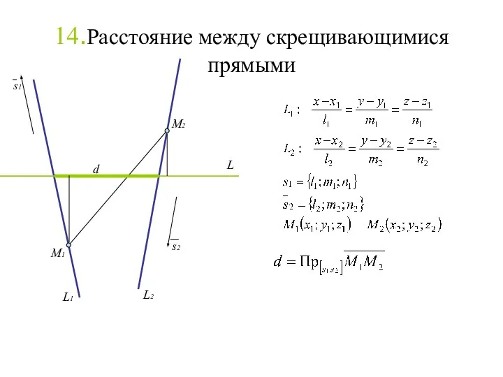 14.Расстояние между скрещивающимися прямыми M1 M2 s1 s2 d L