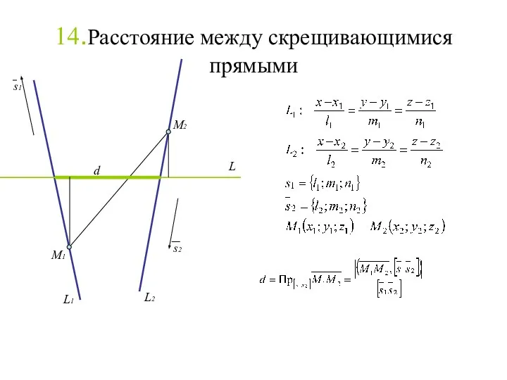 14.Расстояние между скрещивающимися прямыми M1 M2 s1 s2 d L