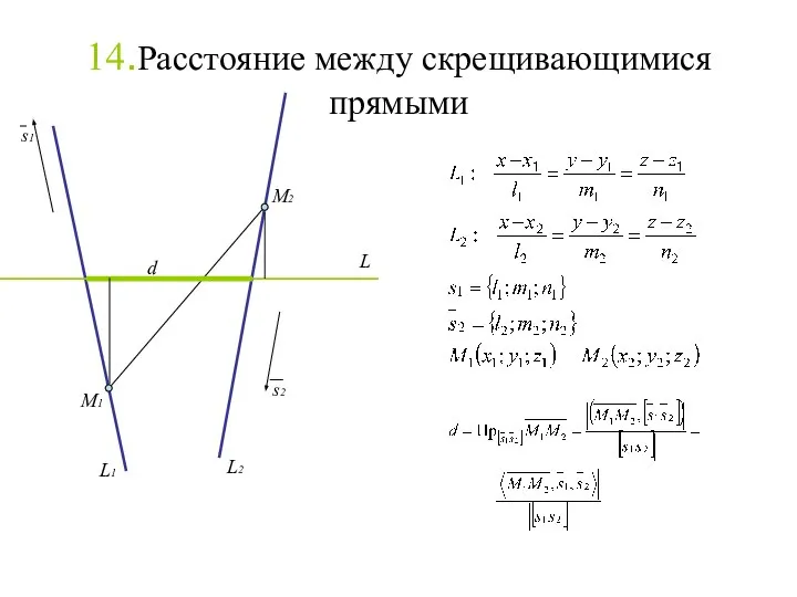 14.Расстояние между скрещивающимися прямыми M1 M2 s1 s2 d L