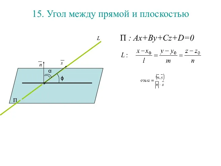 15. Угол между прямой и плоскостью П : Ax+By+Cz+D=0 П ϕ α