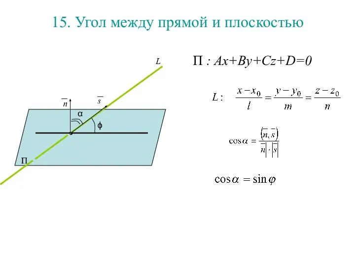 15. Угол между прямой и плоскостью П : Ax+By+Cz+D=0 П ϕ α