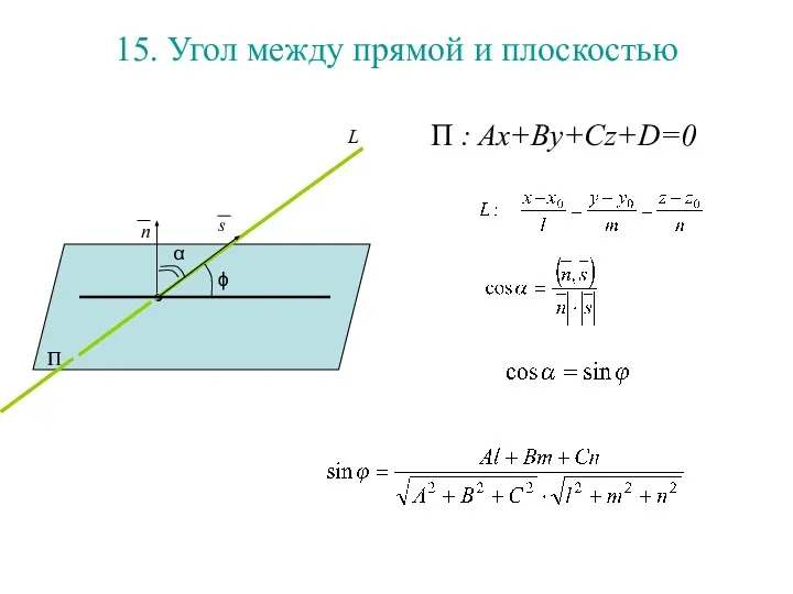 15. Угол между прямой и плоскостью П : Ax+By+Cz+D=0 П ϕ α