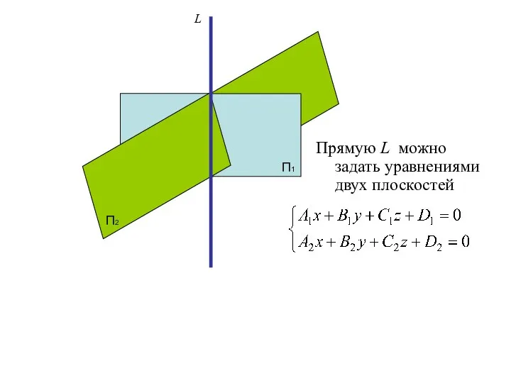 Прямую L можно задать уравнениями двух плоскостей П1 П2 L