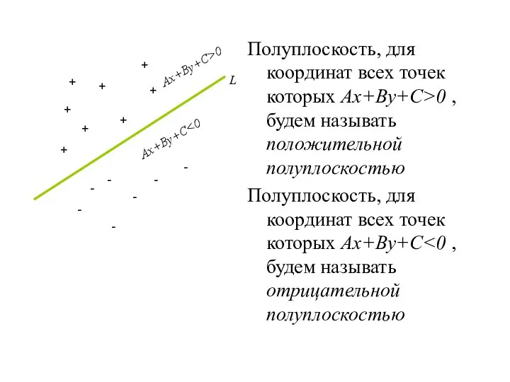 Полуплоскость, для координат всех точек которых Ax+By+C>0 , будем называть положительной