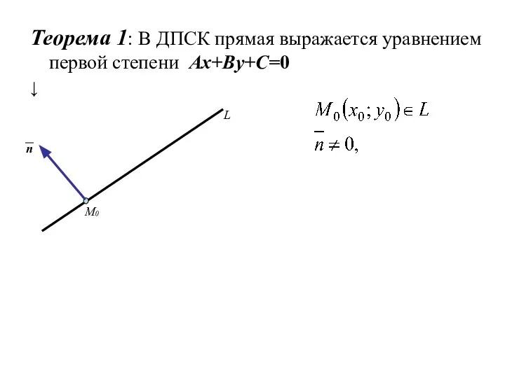 Теорема 1: В ДПСК прямая выражается уравнением первой степени Ax+By+C=0 ↓ L M0 n