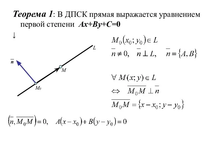 Теорема 1: В ДПСК прямая выражается уравнением первой степени Ax+By+C=0 ↓ L M0 n M