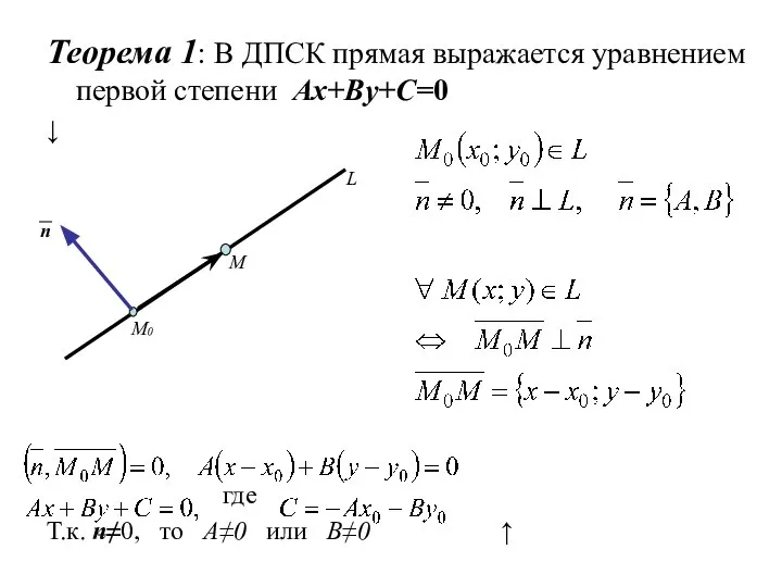 Теорема 1: В ДПСК прямая выражается уравнением первой степени Ax+By+C=0 ↓