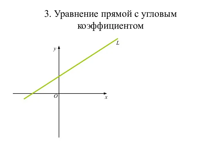 3. Уравнение прямой с угловым коэффициентом x y O L