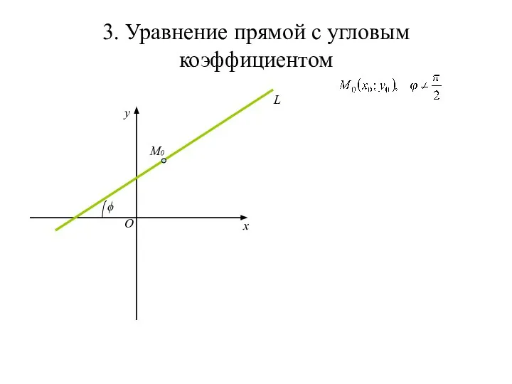 3. Уравнение прямой с угловым коэффициентом x y O L M0 ϕ