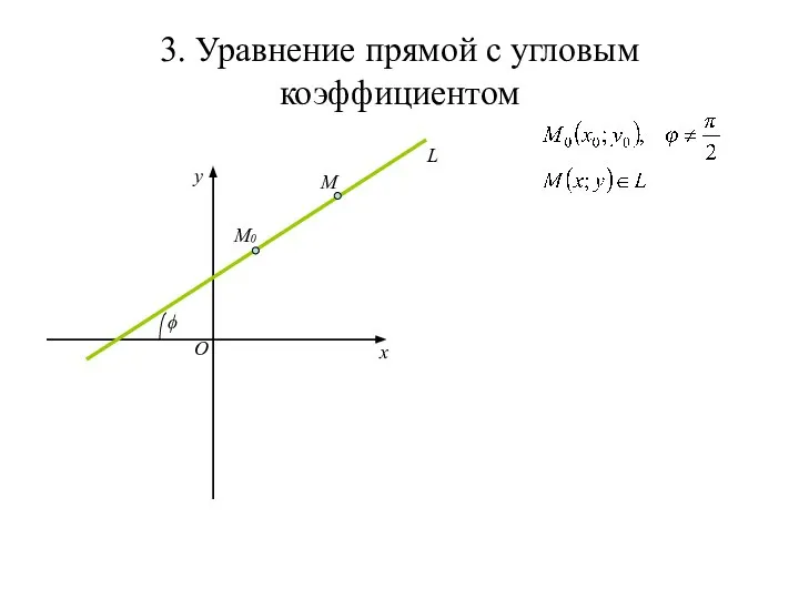 3. Уравнение прямой с угловым коэффициентом x y O L M0 ϕ M