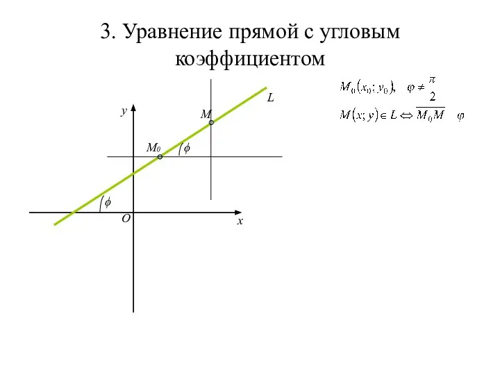 3. Уравнение прямой с угловым коэффициентом x y O L M0 ϕ M ϕ