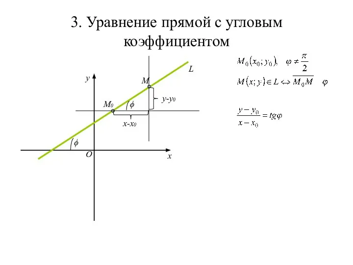 3. Уравнение прямой с угловым коэффициентом x y O L M0 ϕ M ϕ y-y0 x-x0