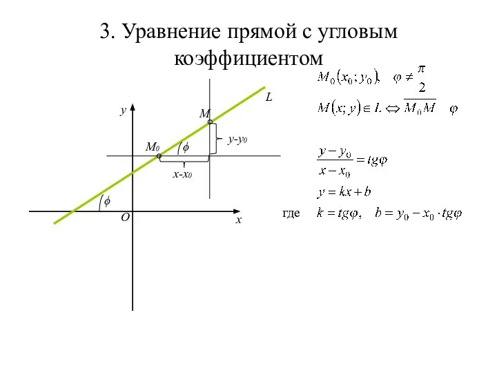 3. Уравнение прямой с угловым коэффициентом где x y O L