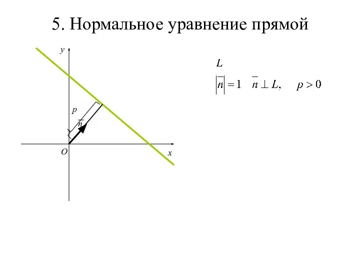 5. Нормальное уравнение прямой x y O n p