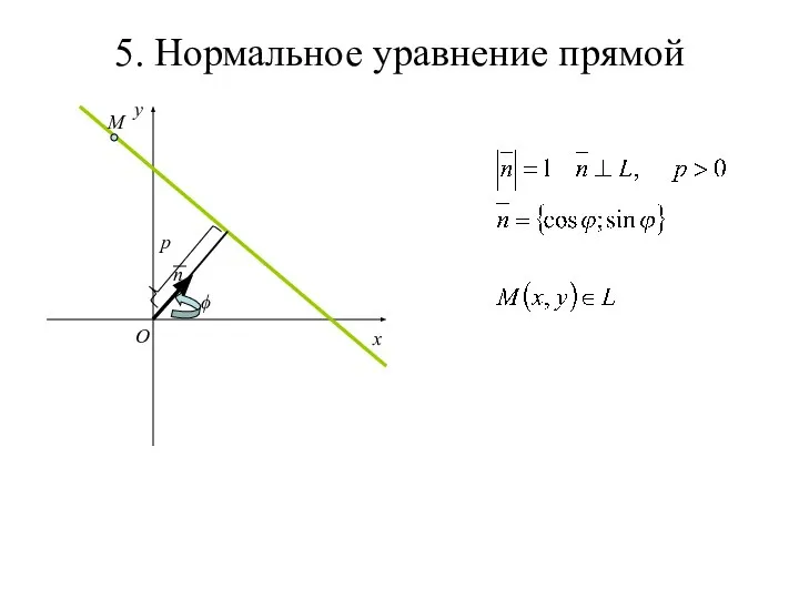 5. Нормальное уравнение прямой x y O n p ϕ M