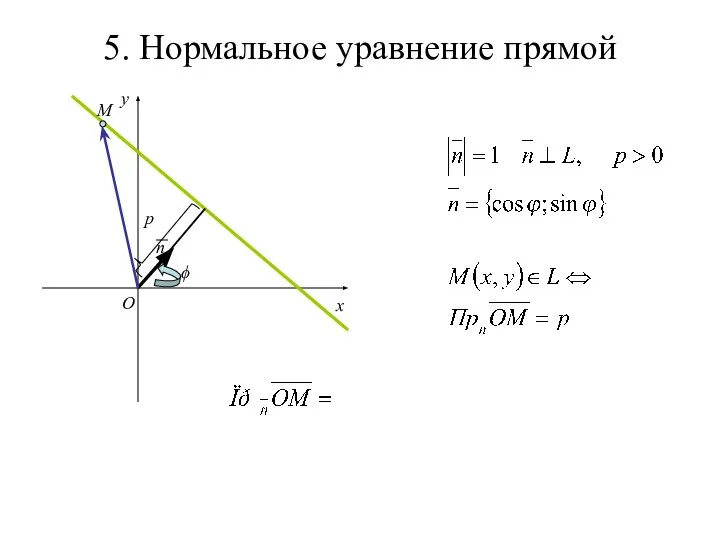 5. Нормальное уравнение прямой x y O n p ϕ M