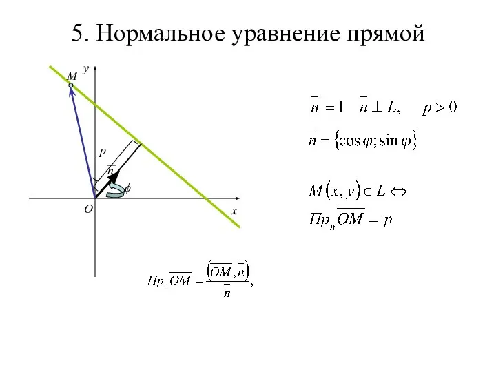 5. Нормальное уравнение прямой x y O n p ϕ M