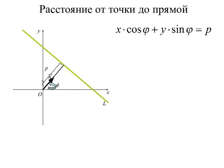 Расстояние от точки до прямой x y O n p ϕ L