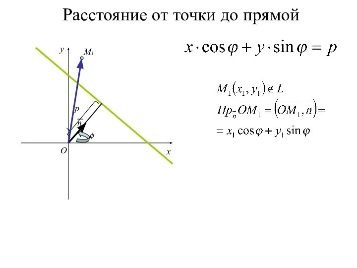 Расстояние от точки до прямой x y O n p ϕ M1