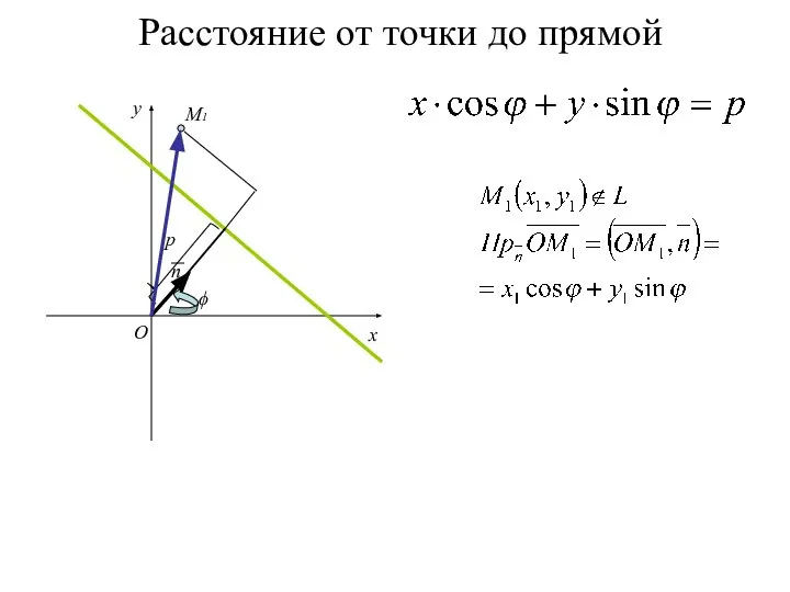 Расстояние от точки до прямой x y O n p ϕ M1