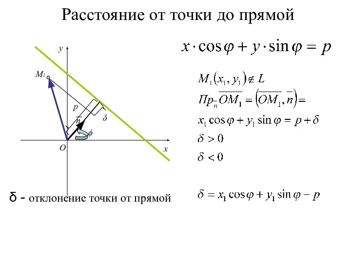 Расстояние от точки до прямой x y O n p ϕ