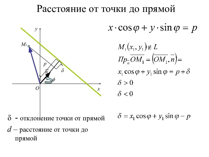 Расстояние от точки до прямой x y O n p ϕ