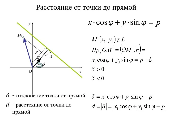 Расстояние от точки до прямой x y O n p ϕ