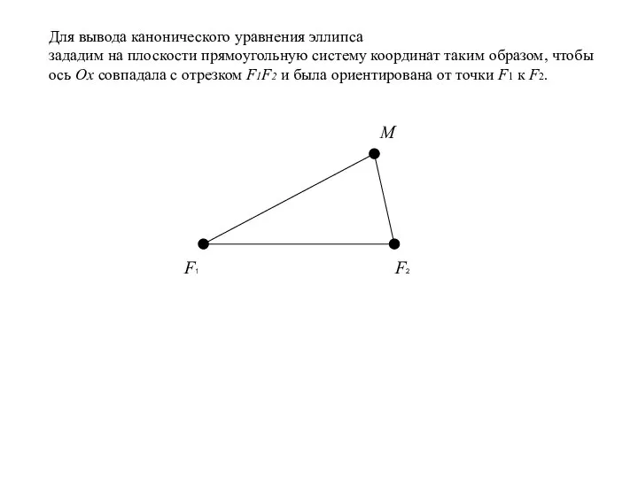 F1 F2 M Для вывода канонического уравнения эллипса зададим на плоскости