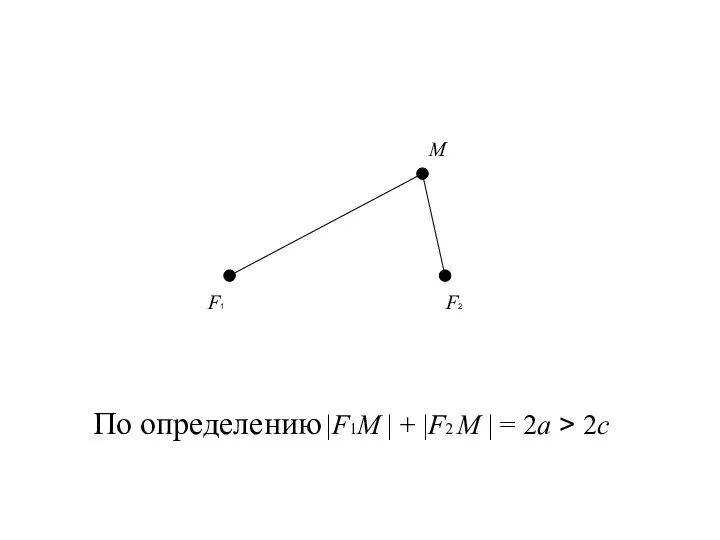 F1 F2 M По определению |F1М | + |F2 М | = 2a > 2c