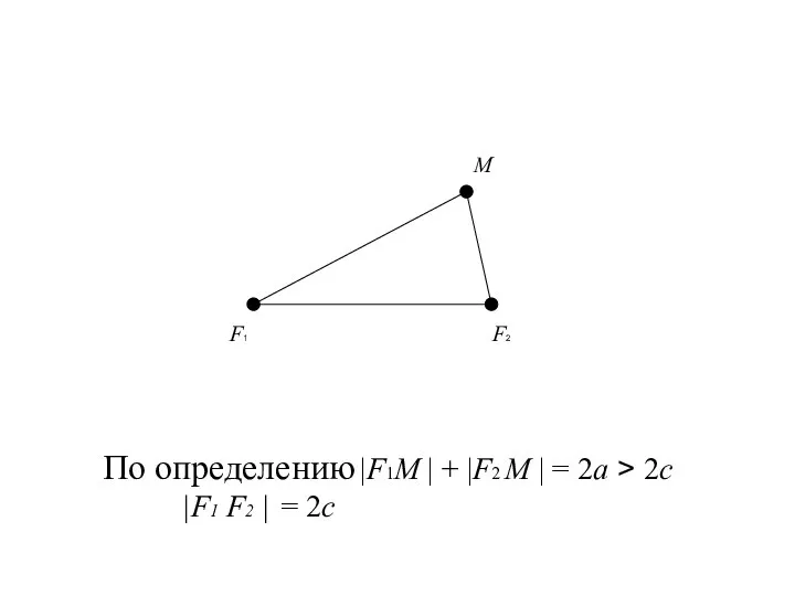 F1 F2 M По определению |F1М | + |F2 М |