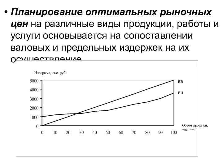 Планирование оптимальных рыночных цен на различные виды продукции, работы и услуги