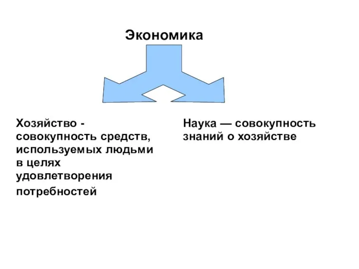 Экономика Хозяйство - совокупность средств, используемых людьми в целях удовлетворения потребностей