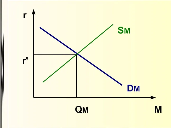 М r DM SM r' QM