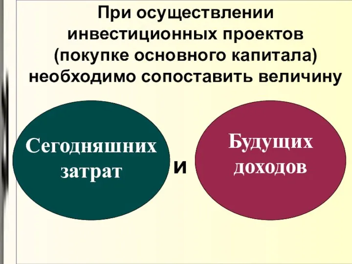 При осуществлении инвестиционных проектов (покупке основного капитала) необходимо сопоставить величину Сегодняшних затрат Будущих доходов и